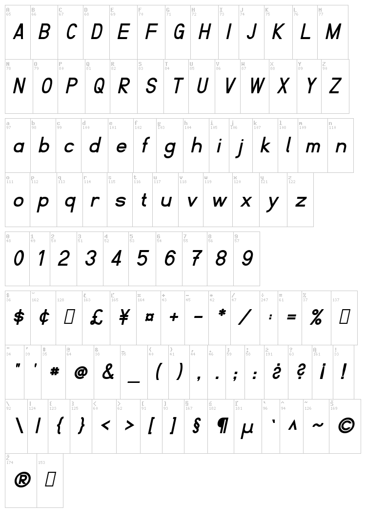 Fibel font map